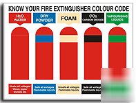Know your fire exting.sign-s. rigid-450X350MM(fi-065-rr