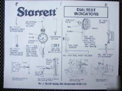 Starrett-set of 17 ed charts+4 refcards+