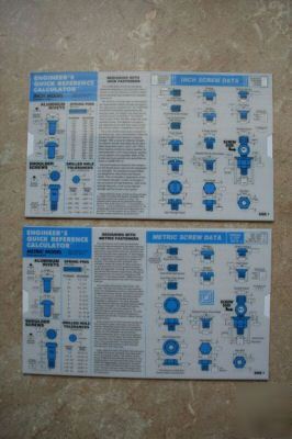 Engineer's quick reference calculator metric and inch