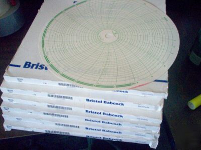 500 charts bristol babcock round charts p/n 02047 