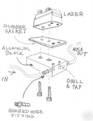 Coherent 60 watt water cooled 808NM laser diode w/lens