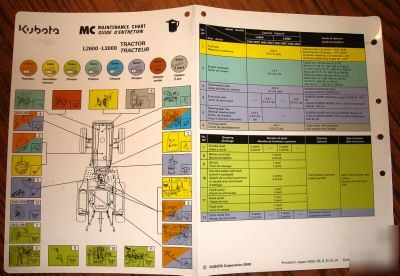 Kubota L2600 & L3000 tractor maintenance chart 