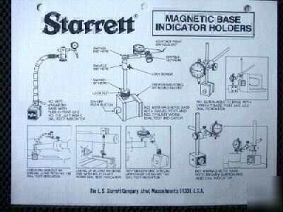 Starrett-set of 17 ed charts+4 refcards+