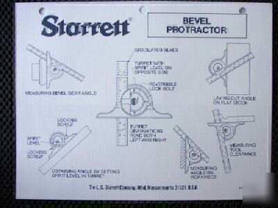 Starrett-set of 17 ed charts+4 refcards+