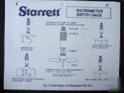 Starrett-set of 17 ed charts+4 refcards+