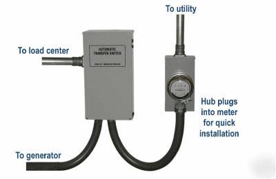 Generac RTSE200A3 200 amp automatic transfer switch