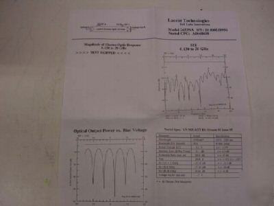 LINBO3 10GB ampl modulator. lithium niobate (10 lot)