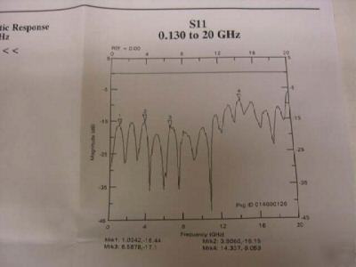 LINBO3 10GB ampl modulator. lithium niobate (10 lot)