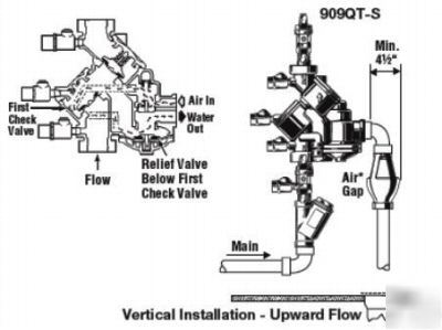 Watts 3/4 909QT reduced pressure zone assembly 0387121