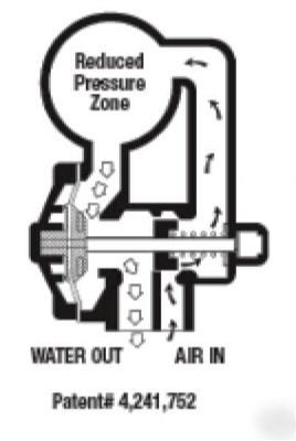 Watts 3/4 909QT reduced pressure zone assembly 0387121