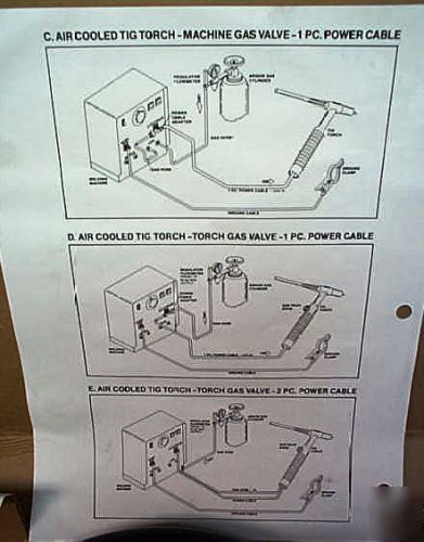 Lincoln ptw hook-up hose kit for tig torch welder 