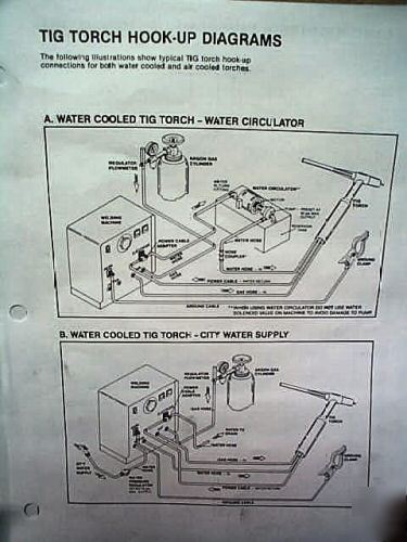 Lincoln ptw hook-up hose kit for tig torch welder 