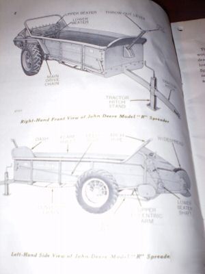 John deere model r spreader operator's manual