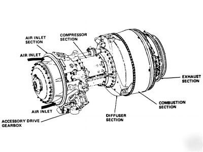 18 lycoming t-53 T53 aircraft engine manuals: cd, 2560P