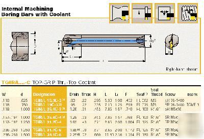 TGIR15.9C-3 grooving ,threading holder , iscar 