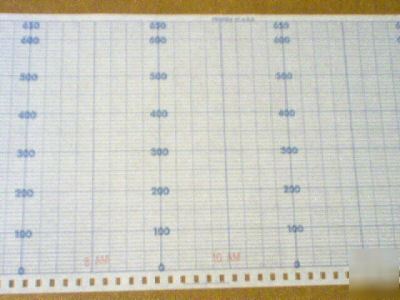 Chromel v, alumel, isa type k 650F temp chart 