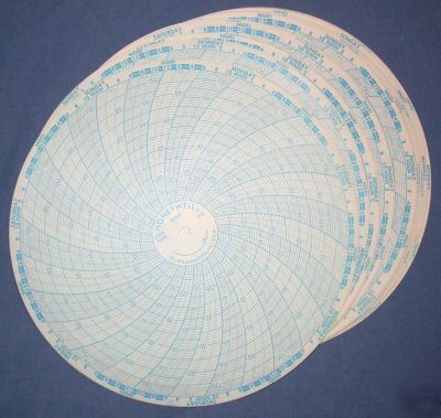 Honeywell no. 1634T circular charts pkg of 26