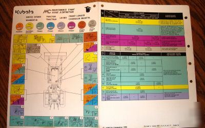 Kubota M4700 M5400 M5400DT-n tractor maintenance chart