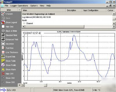 Usb temperature data logger Â±1.0Â°c accuracy