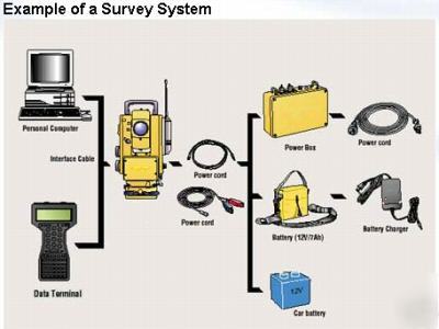 Satel remote data radio kit (set of 2) +demo items+