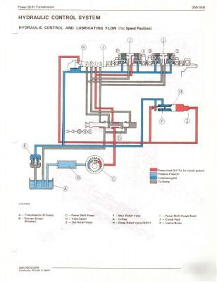 Yanmar YM276 YM276D tractor workshop manual